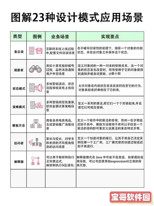 Java项目开发必备：六大常用设计模式详解图2