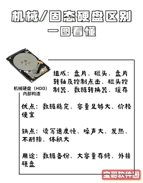 SCSI硬盘与固态硬盘（SSD）哪个更优秀？全面对比分析！图2