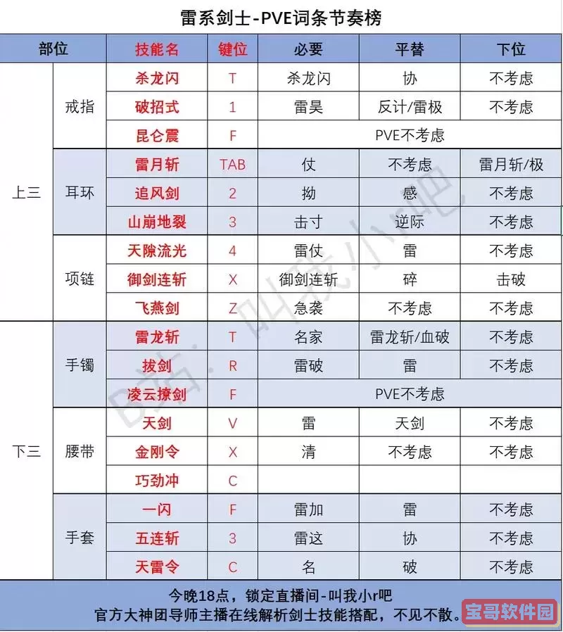 剑灵pve职业排行2020，剑灵pve职业排行2021图2