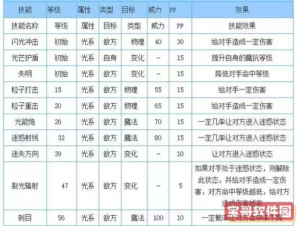 洛克王国骑士迪莫怎么培养，洛克王国骑士迪莫怎么得 在哪抓图1