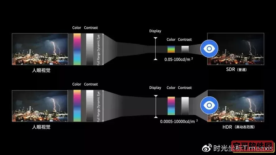 hdr屏幕与led屏幕区别，hdr液晶屏和led有什么区别图2