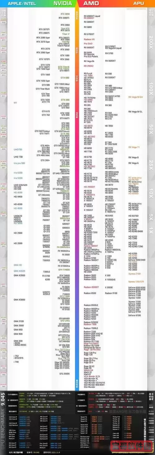 2060s与3060显卡性能对比分析：差距一览图1