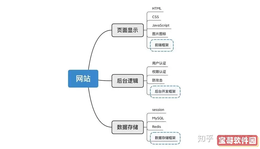 了解Web页面的构成：各种编写方式及其特点解析图1