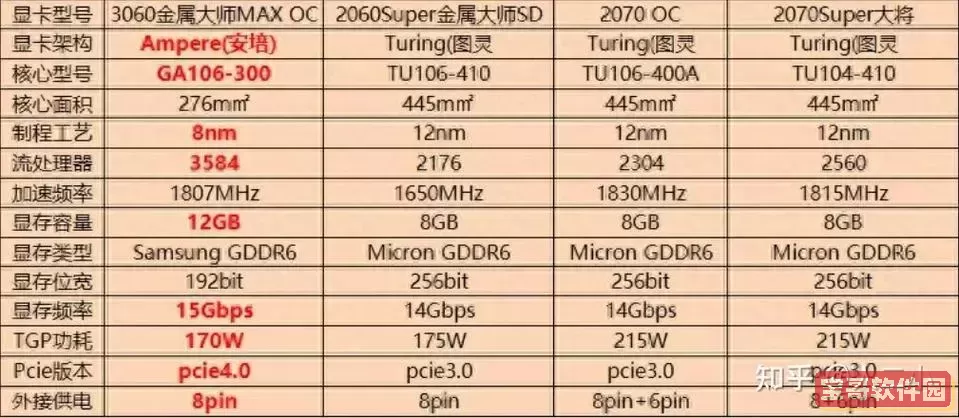 2060s与3060显卡性能对比分析：差距一览图2