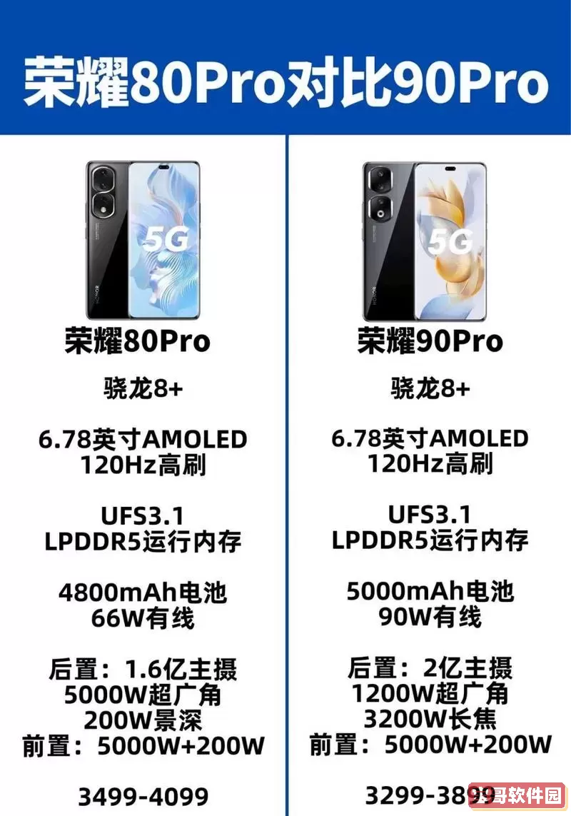 荣耀80Pro与荣耀X60Pro详细参数及价格对比分析图2