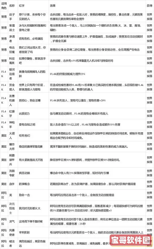 无主之地3词条效果解析：详细解读词条含义及作用图3