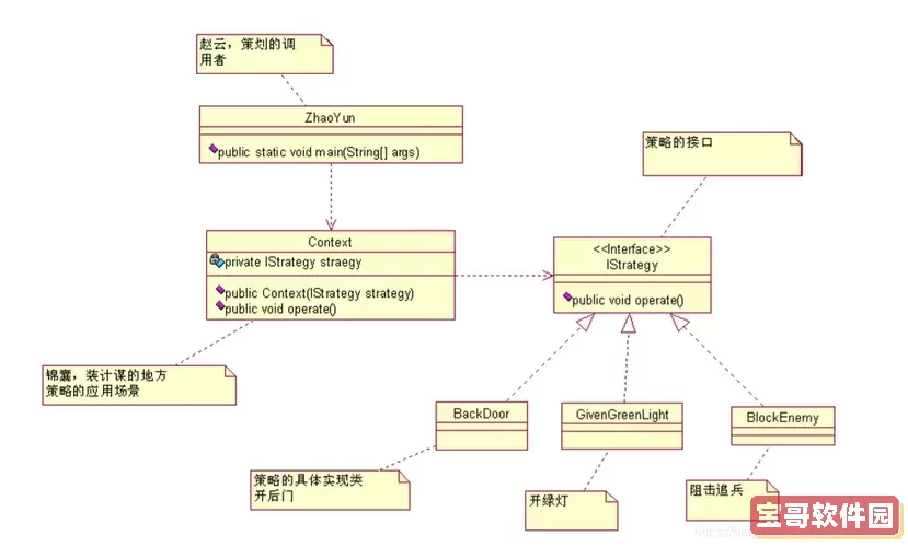 java设计模式之策略模式，java策略模式应用场景图3