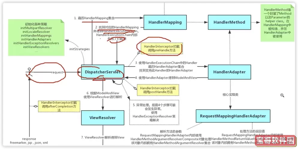 深入探讨Java责任链模式的实现与应用技巧图1