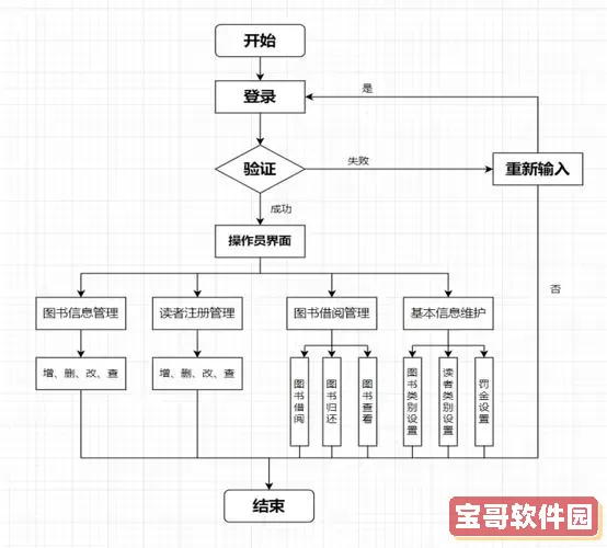 完整指南：Java如何连接MySQL数据库的详细操作步骤图2