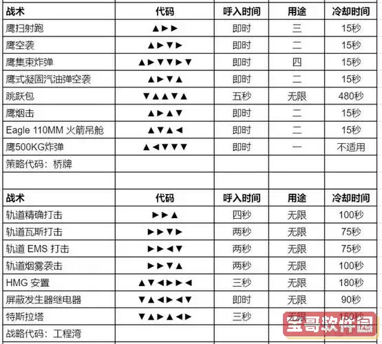 无主之地2装备代码大全，无主之地2装备代码大全图图3