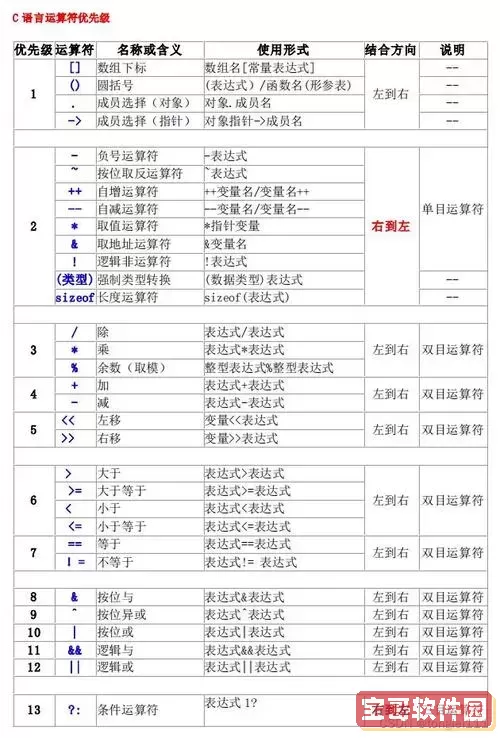 c语言程序的基本单位是什么，c语言程序的基本单位是什么图1