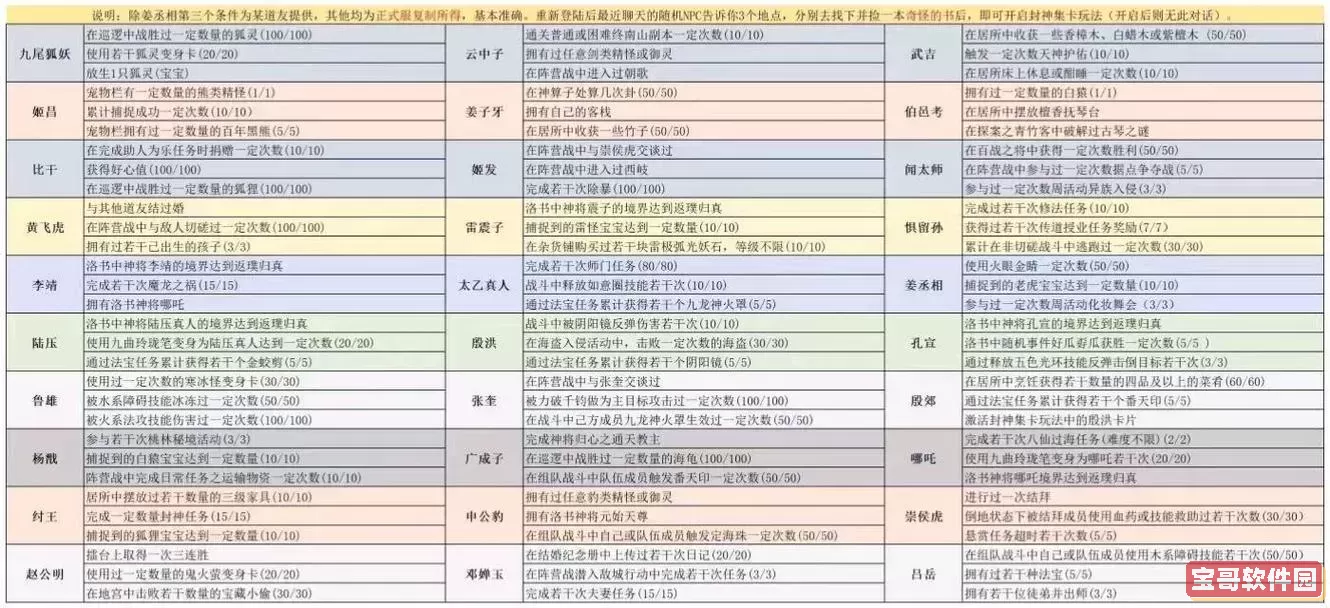 问道手游提升战力攻略图2