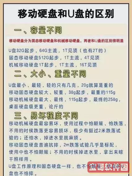 u盘和机械硬盘读取速度谁快，u盘读写速度和机械硬盘图1