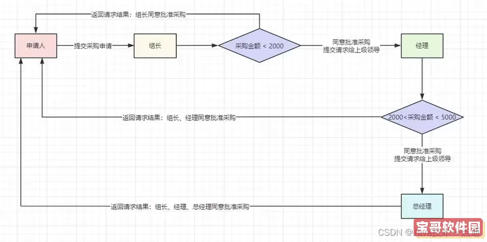 深入探讨Java责任链模式的实现与应用技巧图3