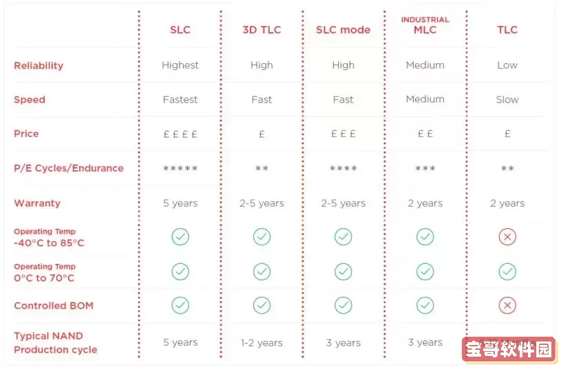 tlc qlc mlc的区别，tlc和mlc区别图2