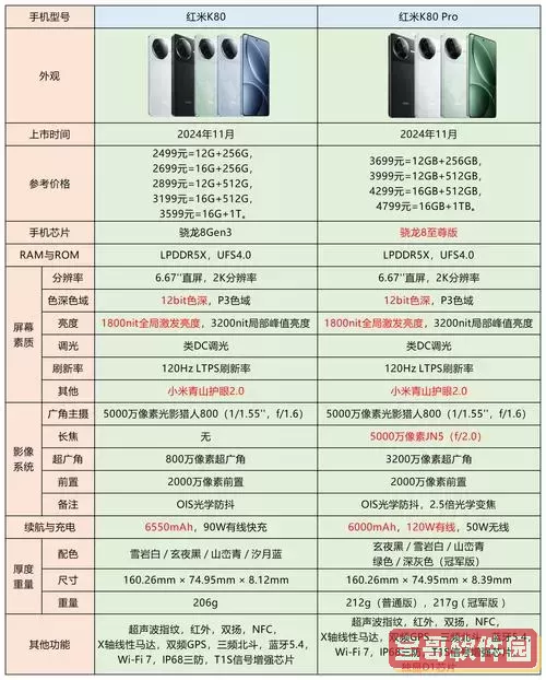 “红米Note 8支持电信卡使用吗？看看用户实测反馈！”图2