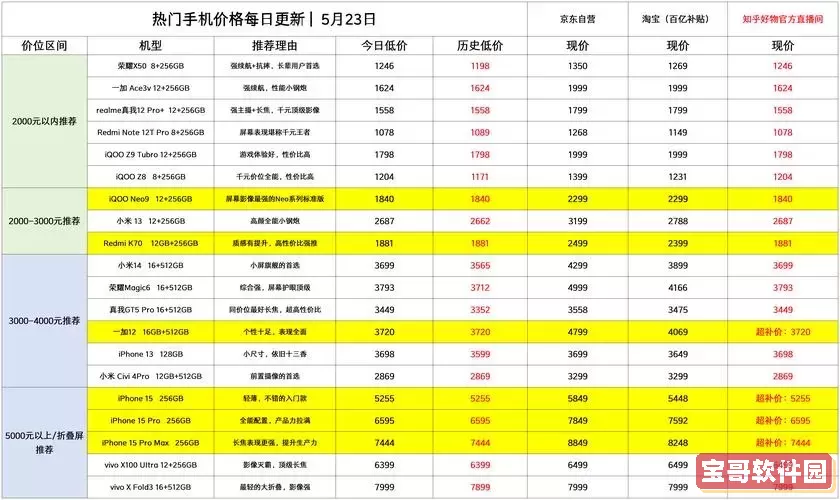 红米Note 10 Pro下架原因分析及未来降价预测图2