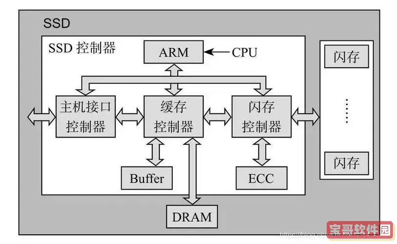 探索SSD硬盘的存储介质及其原理分析图3