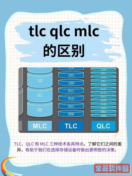 tlc qlc mlc的区别，tlc和mlc区别图1