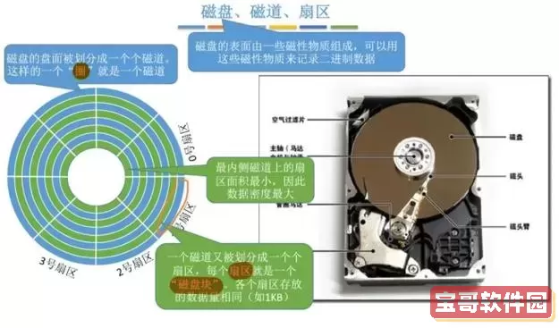 探索SSD硬盘的存储介质及其原理分析图1