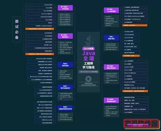 java开发用什么软件最好，java开发需要用到什么软件图3