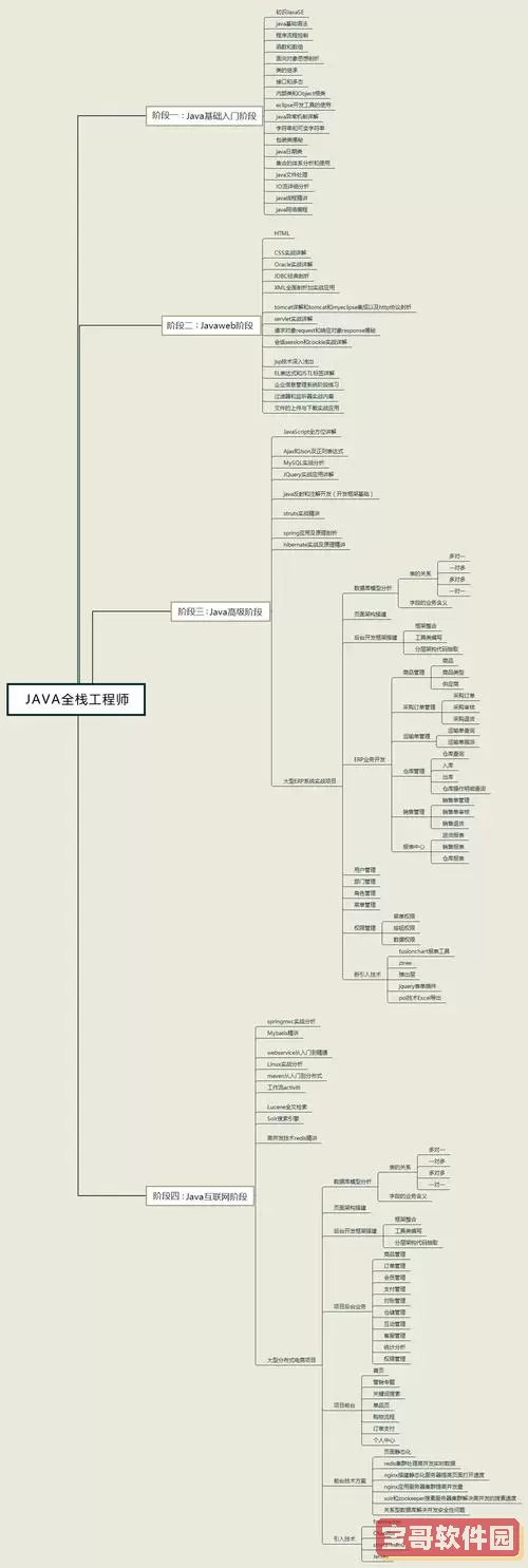 Java应用开发必备技术详解与学习指南图2