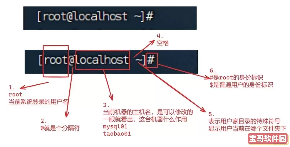 如何使用Linux命令快速进入指定文件夹的方法解析图3