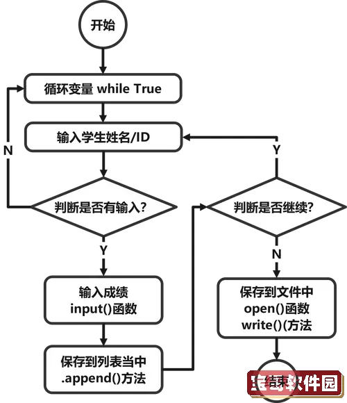 使用Python一次性输入多个数据的正确方法与技巧分享图1