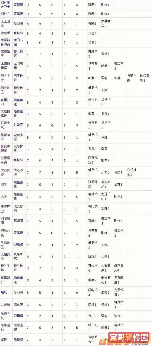 大唐无双三档名将价格分析：获取它们需要多少钱？图1