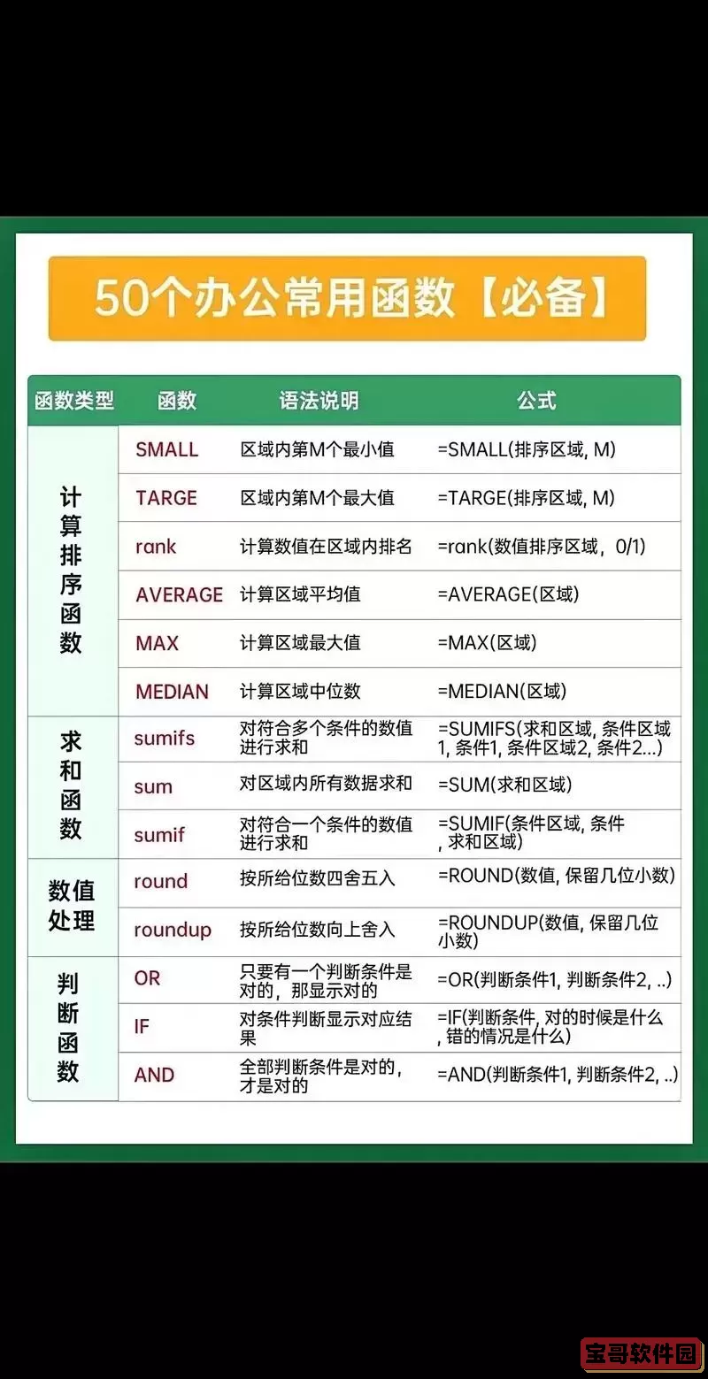 word里面怎么打分段函数图1