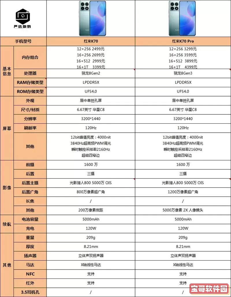 红米K70与K70 Pro对比评测：如何选择红米Note 7 Pro与红米K40？图1