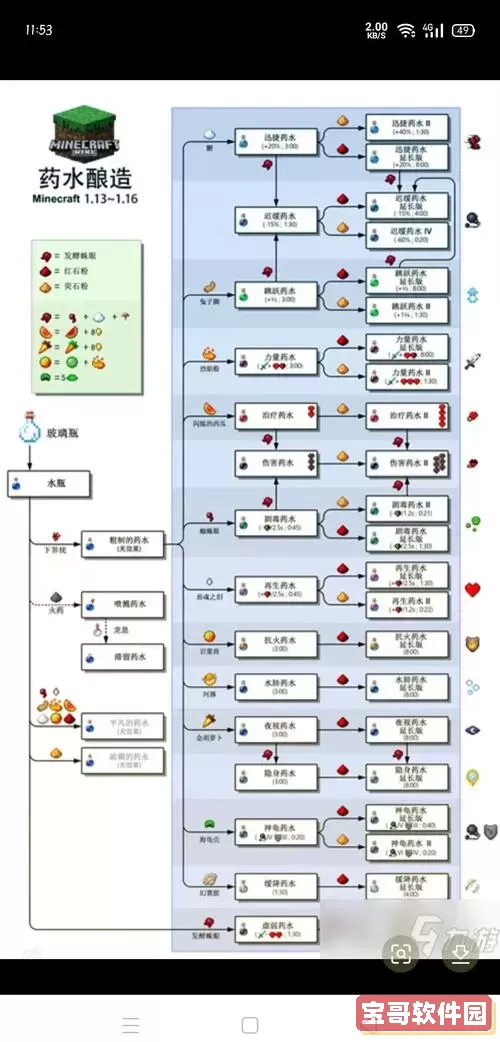 我的世界里面怎么做药水图1