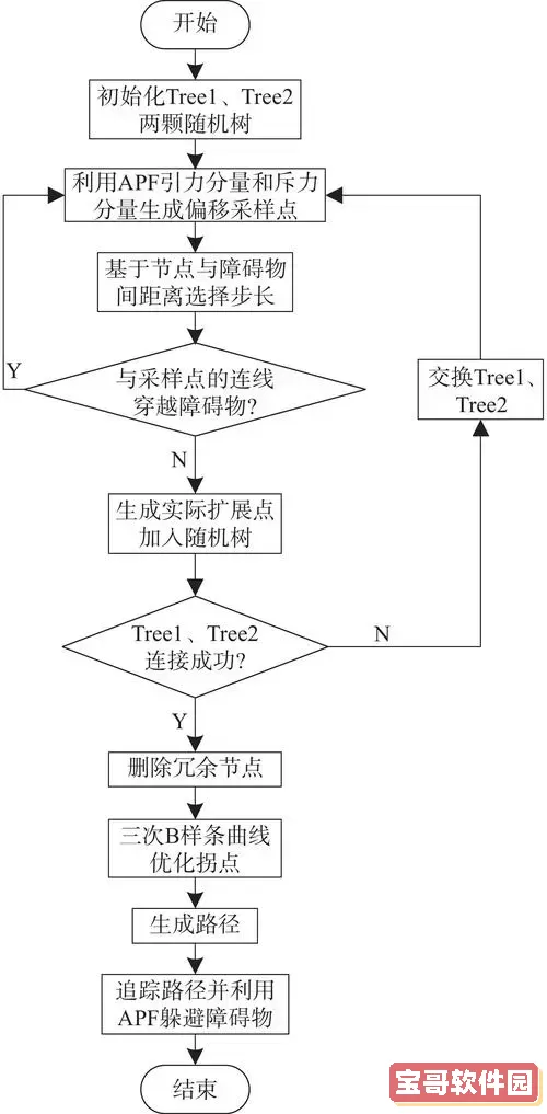 hbuilder调整图片位置，怎样在hbuilder中设置图片路径图2