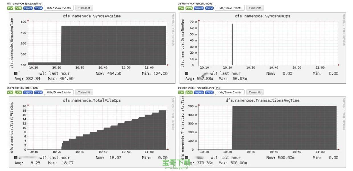  Nagios