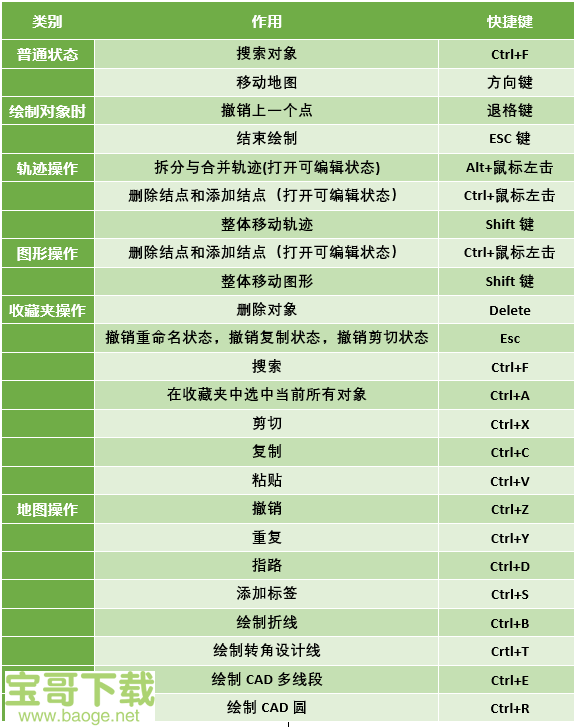 奥维互动地图浏览器电脑版