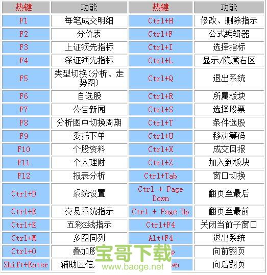 中信证券全能版下载