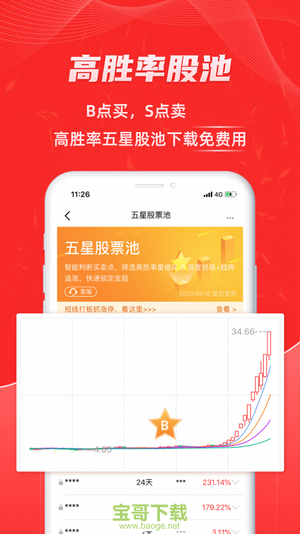 易股通app下载