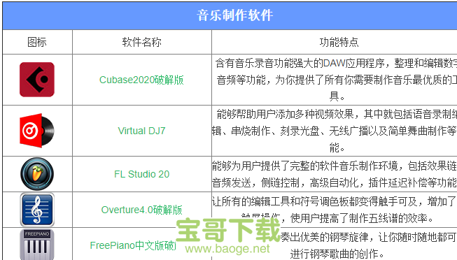 cubase6下载