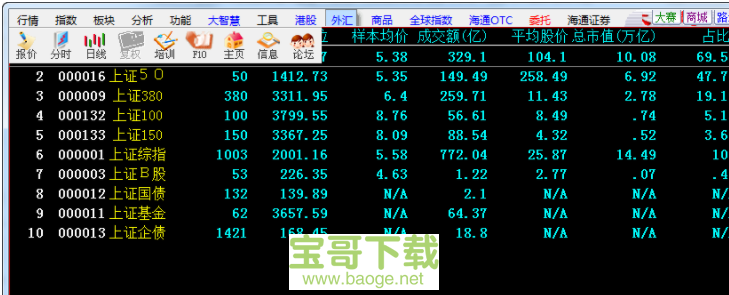 海通证券大智慧2008专业版下载