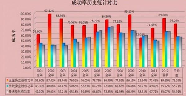 优品金融终端官方版