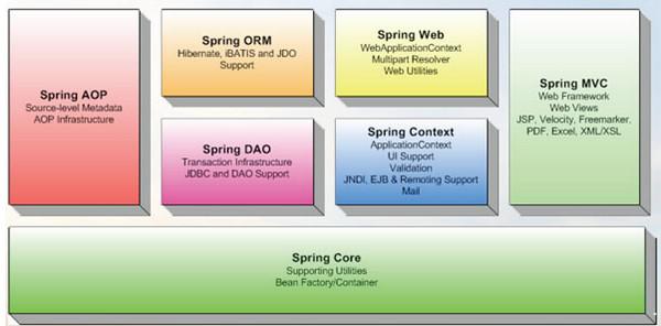 spring framework电脑版 4.3.9最新中文版