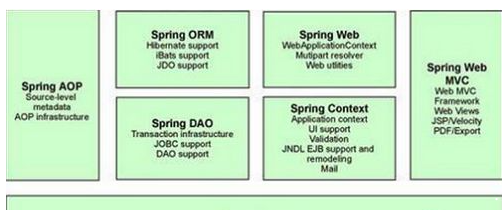 spring framework官方最新版