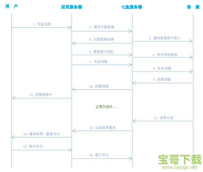 网易七鱼官方PC版