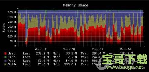 RRDtool(开源高性能数据库)下载 v1.7.2官方版