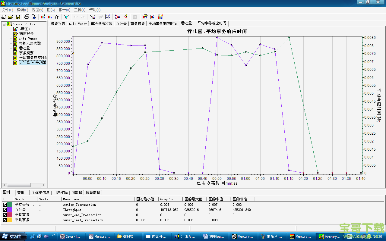 loadrunner11中文破解版