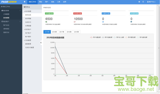 PageAdmin自助建站系统下载