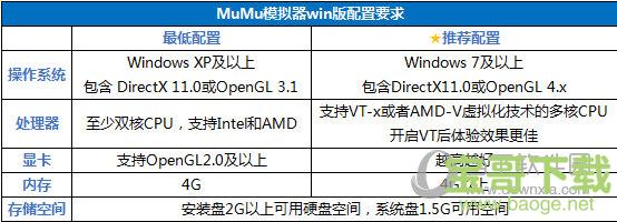 网易MuMu模拟器下载