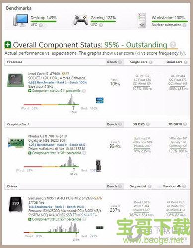 UserBenchmark下载