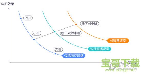 魔法黑板下载