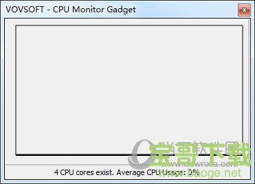 CPU Monitor Gadget(CPU监视器) v1.5 官方版